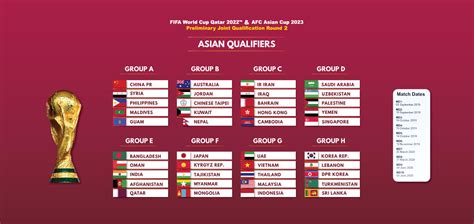 livescore world cup qualifier|World Cup Qualification AFC Qualification: 1st Round Live Scores .